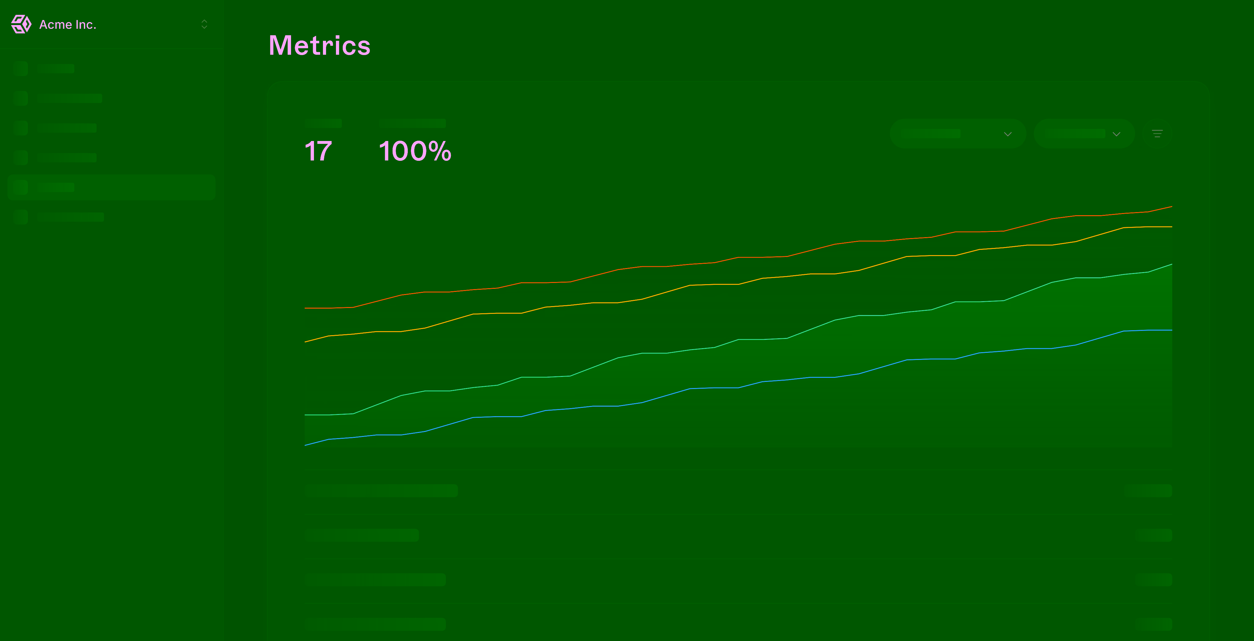 User metrics show incorrect values