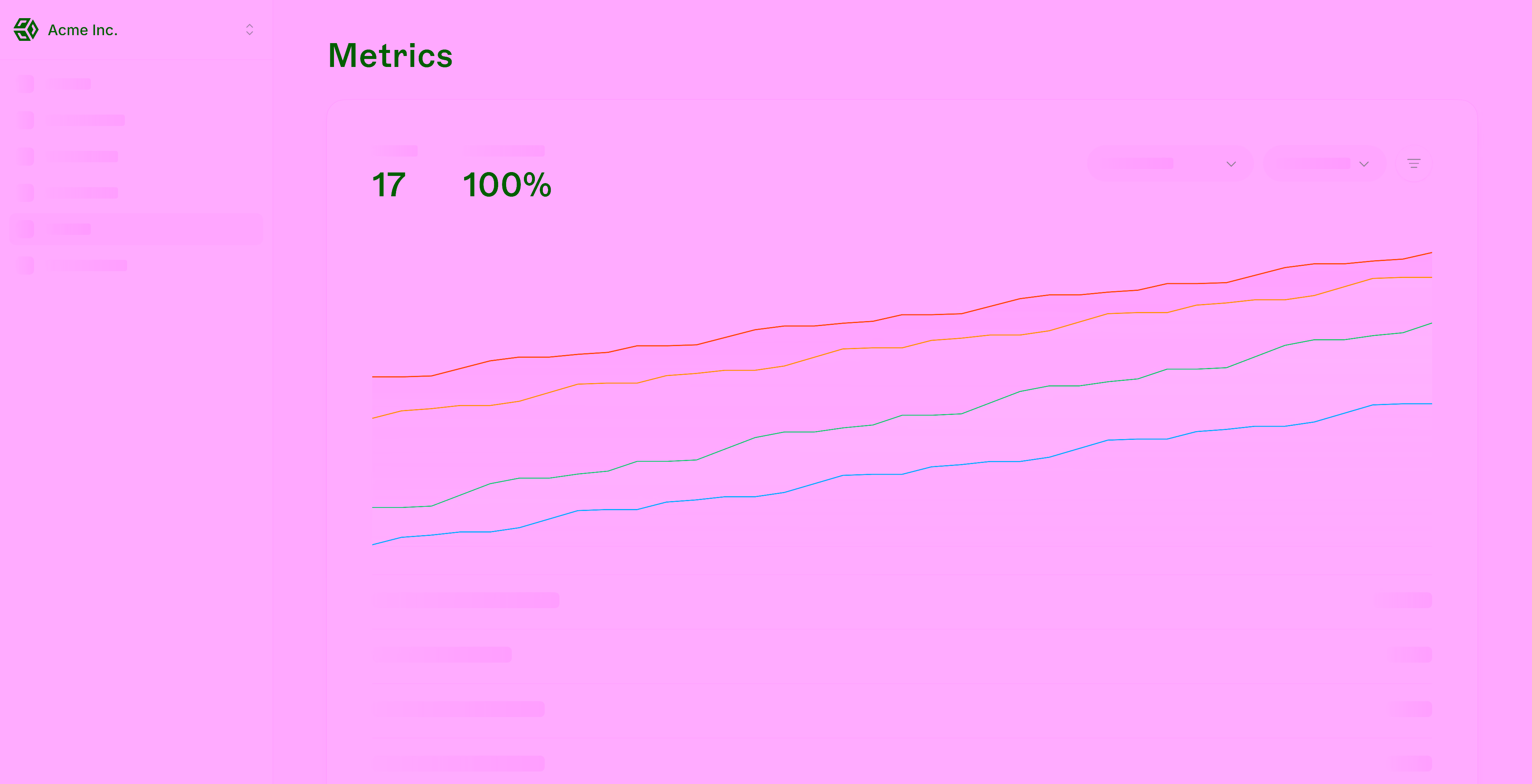 User metrics show incorrect values